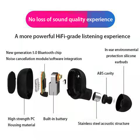 A6S Bluetooth 5.2 TWS Wireless Earbuds with Charging Case