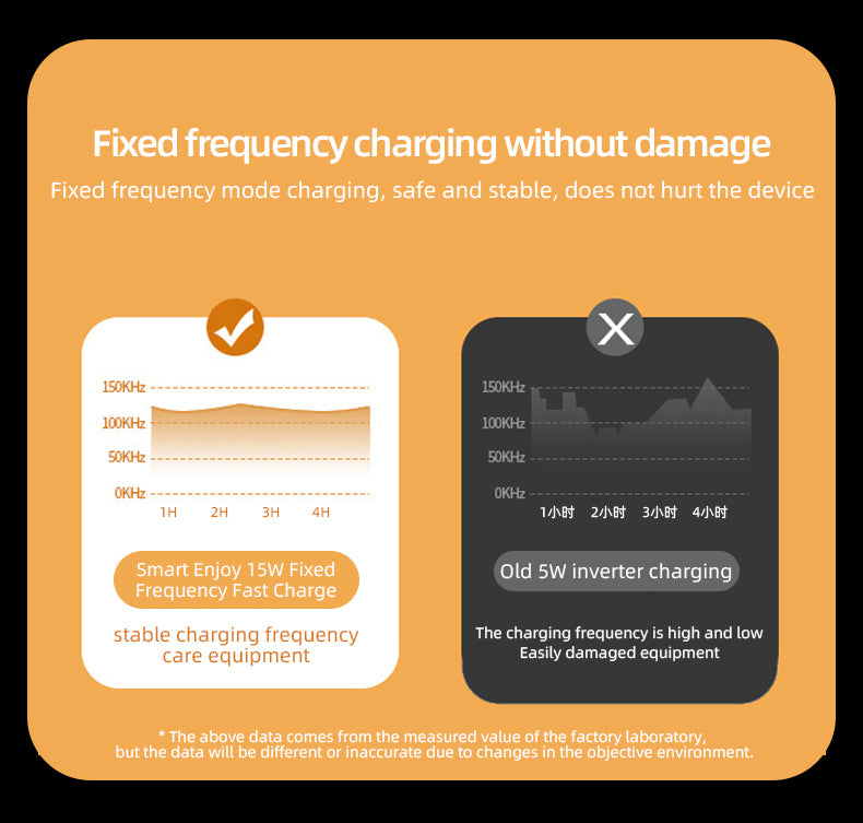 3-in-1 Wireless Charging Pad – 15W Fast Charger for iPhone, Apple Watch, AirPods & Samsung