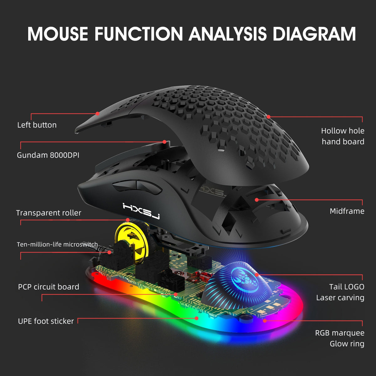 Wired RGB Hollow-Shell Gaming Mouse
