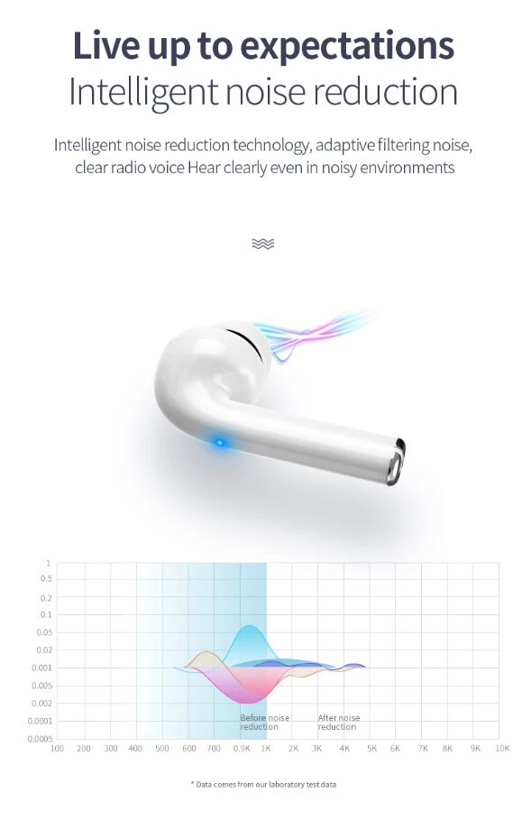 M19 TWS Wireless Bluetooth 5.0 Earbuds – Touch Control Stereo Bass Headset