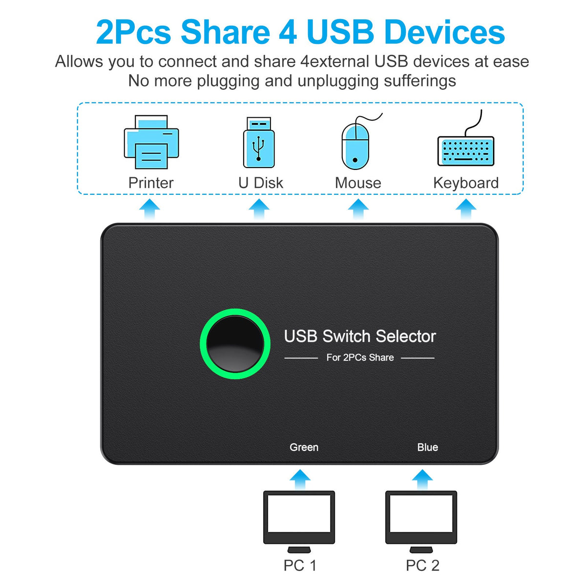 USB 3.0 KVM Switch for 2 Computers and 4 USB Devices
