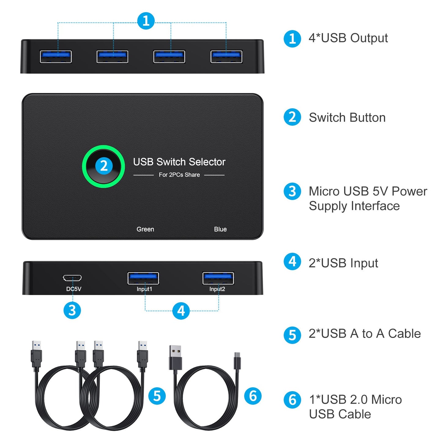 USB 3.0 KVM Switch for 2 Computers and 4 USB Devices