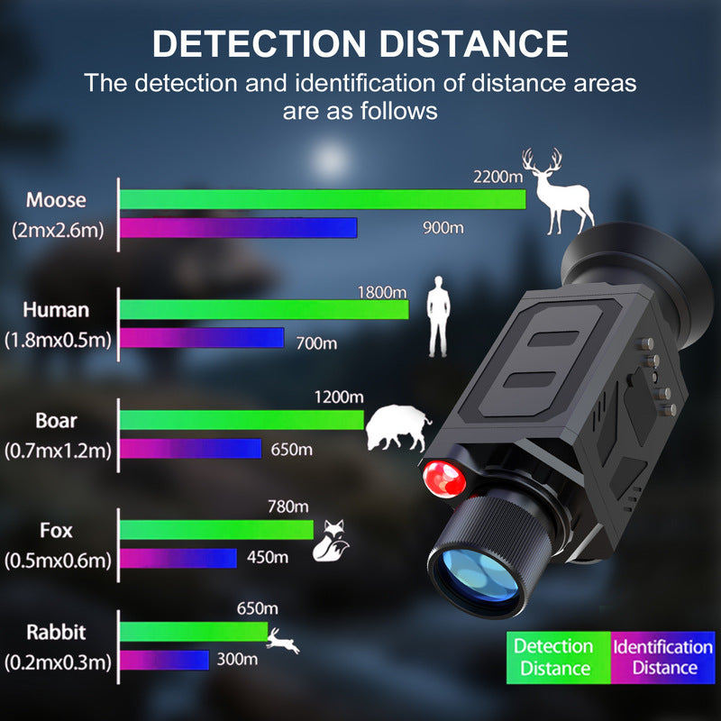 Model 880 Wearable Night-Vision Goggles with 5× Magnification