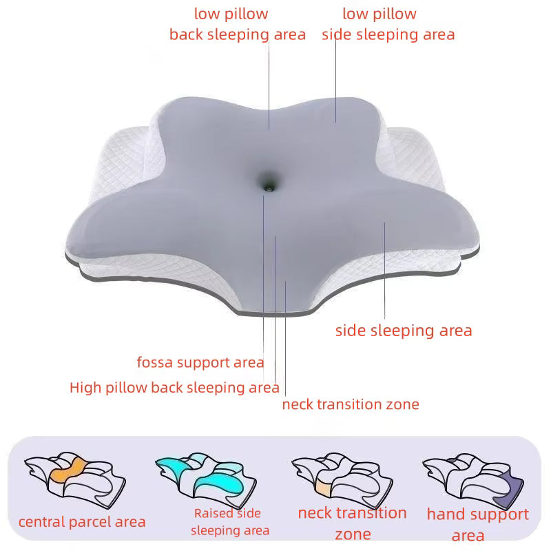 An anatomical diagram of a contoured pillow with labeled sleeping zones, including low pillow back sleeping area, low pillow side sleeping area, fossa support area, high pillow back sleeping area, neck transition zone, side sleeping area, central parcel, raised side sleeping area, neck transition zone, and hand support area.